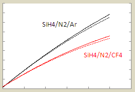deposition rate as a function of flow rate by modified two film-forming species model