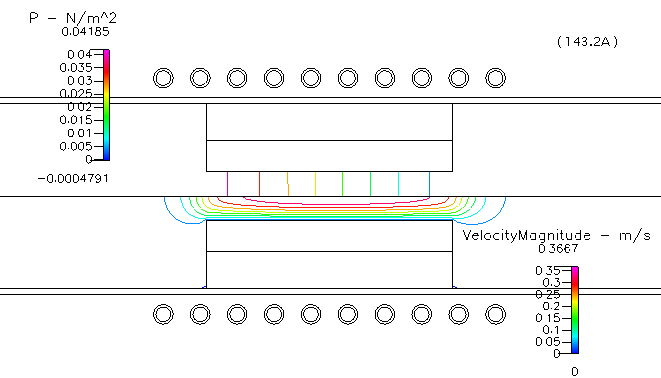 pressure and velocity magunitude