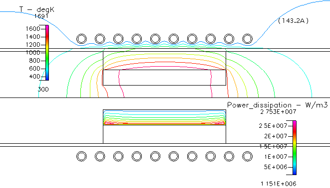 temperature and absorbed power : coil freq. 30kHz