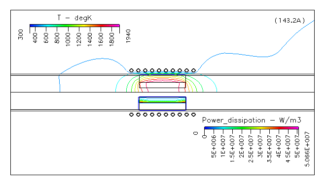 temperature distribution and absorbed power