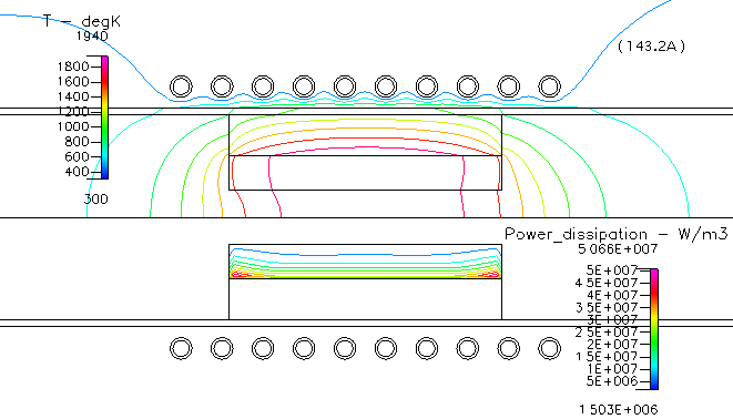 temperature distribution and absorbed power ( around susceptor )