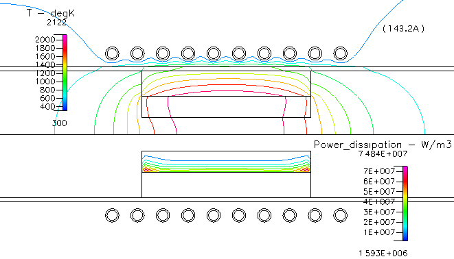 temperature and absorbed power : coil freq. 70kHz