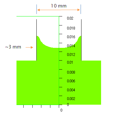 ���j�X�J�X�i meniscus �j�� CFD-ACE+ ��p���Čv�Z��������