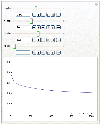 ���x [K] �i�����j�ɑ΂��� Fcent �i�c���j�̌v�Z���� : Fcent vs Temperature depending on alpha, T***, T*, and T**