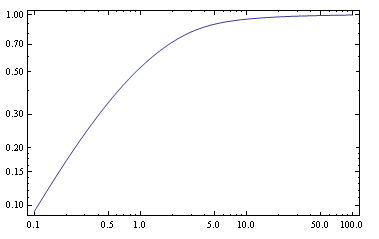 Pr �i�����j�ɑ΂��� k / k�� �i�c���j�̌v�Z���� : Plot  k / k�� vs Pr ( reduced pressure )