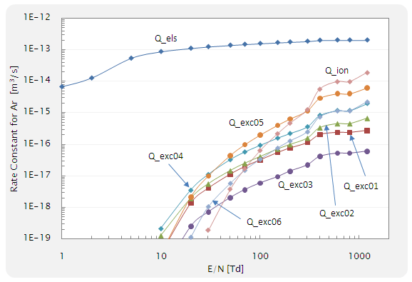 rate constant for Ar of SiH4/Ar mixture ( SiH4 0.5%)