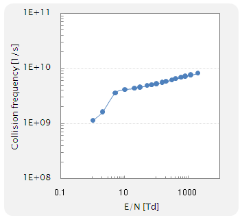 collision frequency (衝突周波数)