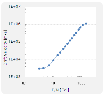 drift velocity (駆動速度)