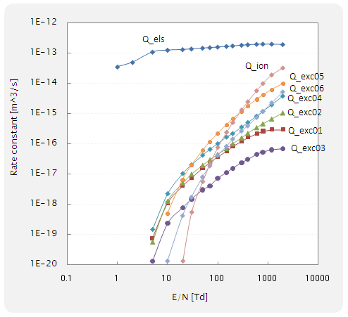 reaction rate (反応レート)