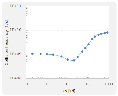 collision frequency (�Փˎ��g��)