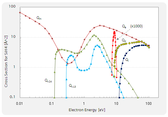 cross section (�f�ʐσf�[�^)