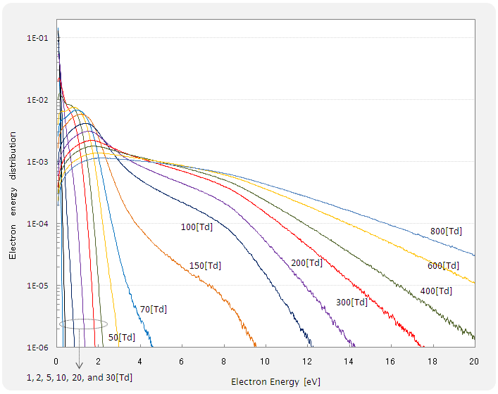 electron energy distribution �i�d�q�̃G�l���M�[���z)
