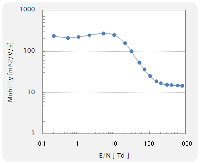 mobility (�ړ��x)