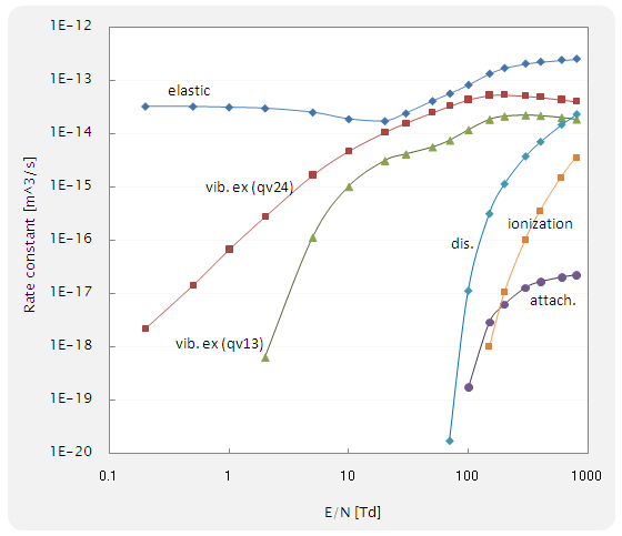 reaction rate (�������[�g)