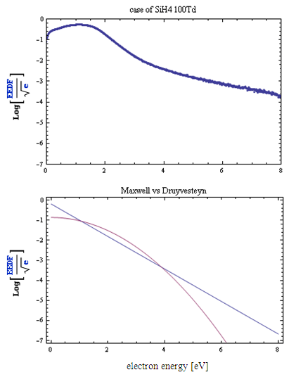 mathematica �ŕ��z���r�����l�q