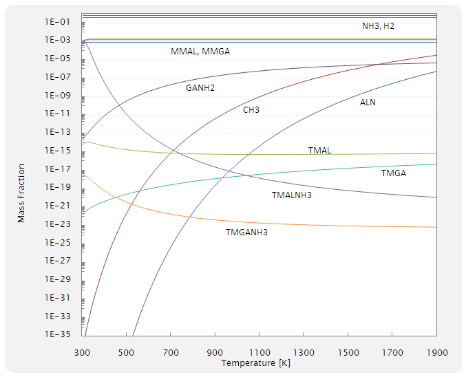 CFD-ACE+ �̕��t���f���𗘗p���� AlGaN ���f���̉��x vs species
