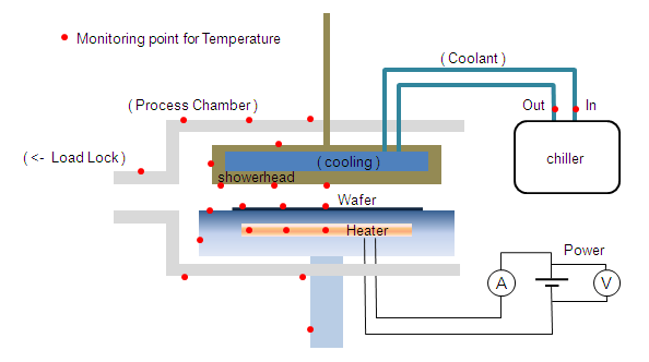 �M��̓��f������������ׂ̉��x����ӏ�