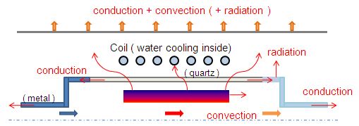 �U�����M�𗘗p���鑕�u�̓񎟌����Ώ̃��f��