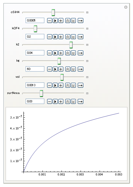 mathematica ��p�����C���^���N�e�B�u�ȑ���