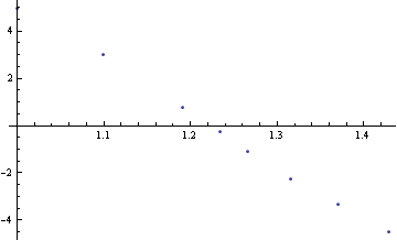 "arrhenius_test1_2.gif"